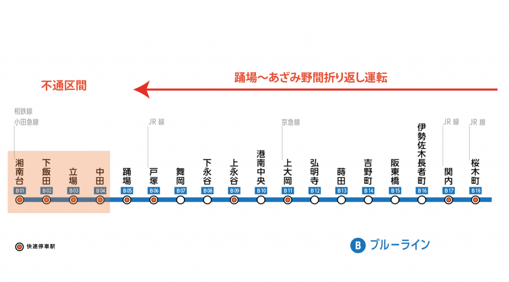 横浜市営地下鉄ブルーライン脱線 折り返し運転開始 現在の状況は 森羅万象 Scope